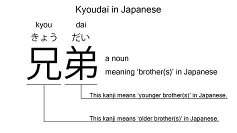 japanese brother sister|Kyoudai is the Japanese word for 'brother', 'sister', or 'sibling'.